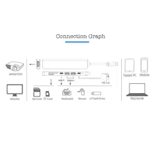 7-in-1 USB-C Hub & 4K HDMI Adapter
